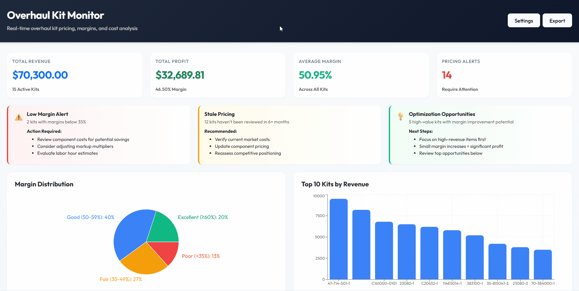 Cost Analysis Dashboard